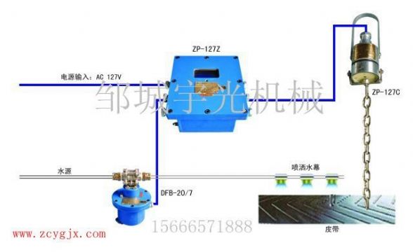 點(diǎn)擊查看詳細(xì)信息<br>標(biāo)題：ZP-127礦用自動灑水降塵裝置（轉(zhuǎn)載點(diǎn)噴霧） 閱讀次數(shù)：2485