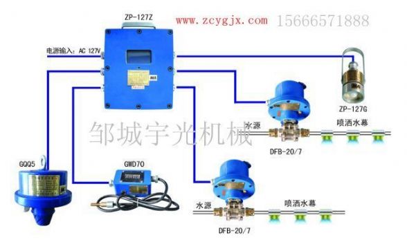 點(diǎn)擊查看詳細(xì)信息<br>標(biāo)題：ZP-127礦用自動灑水降塵裝置（防塵防火噴霧） 閱讀次數(shù)：2722